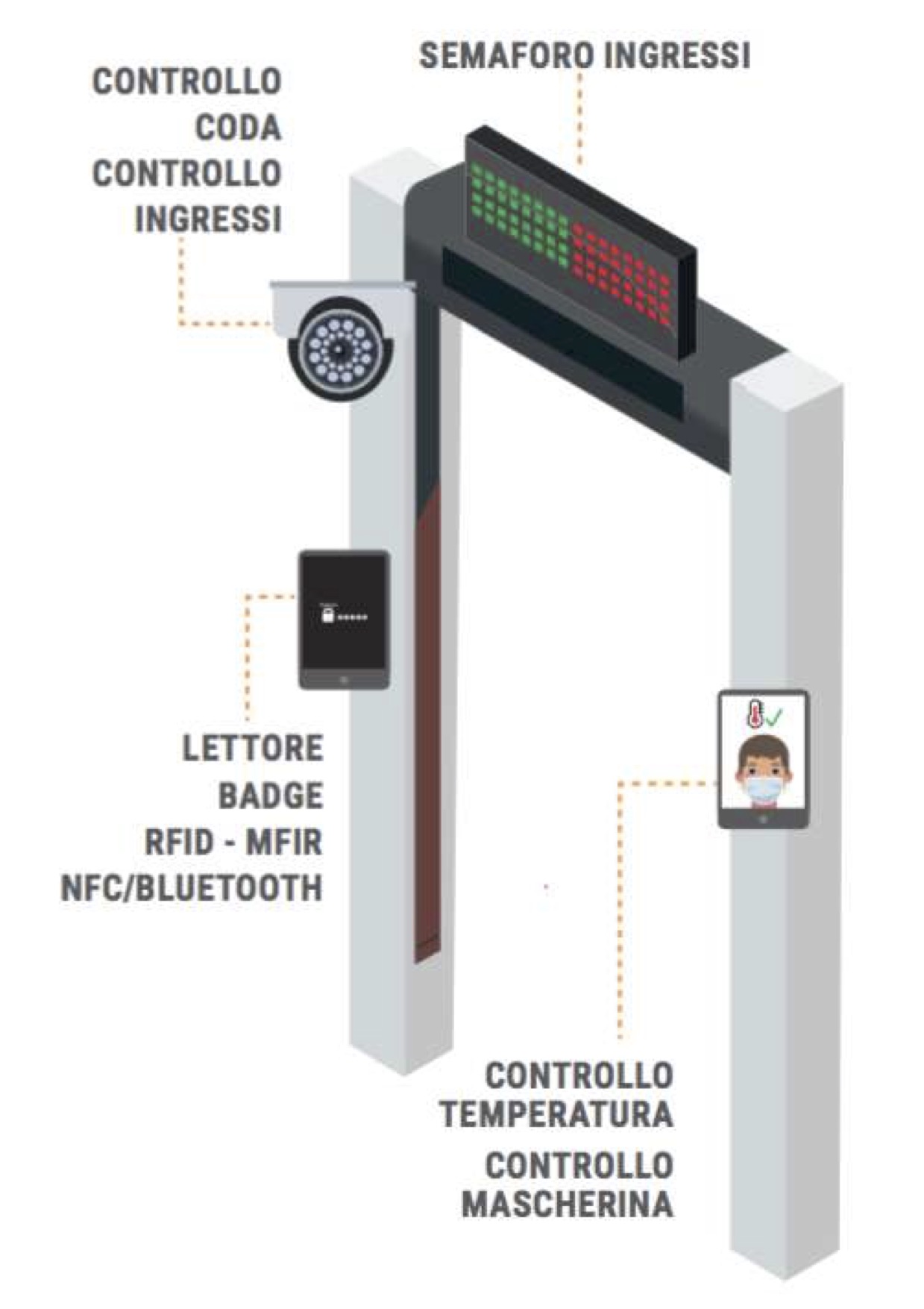 fase 2 in sicurezza