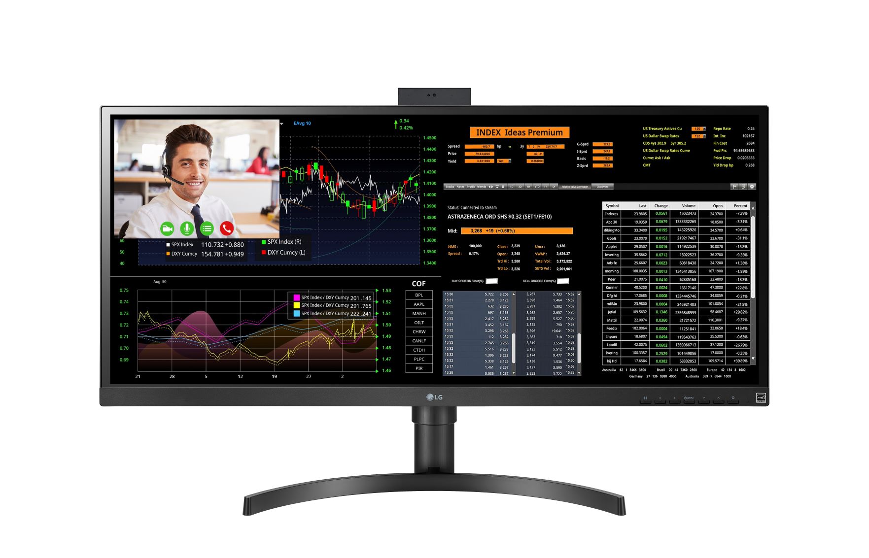 Monitor Cloud: ergonomia e sicurezza firmati LG