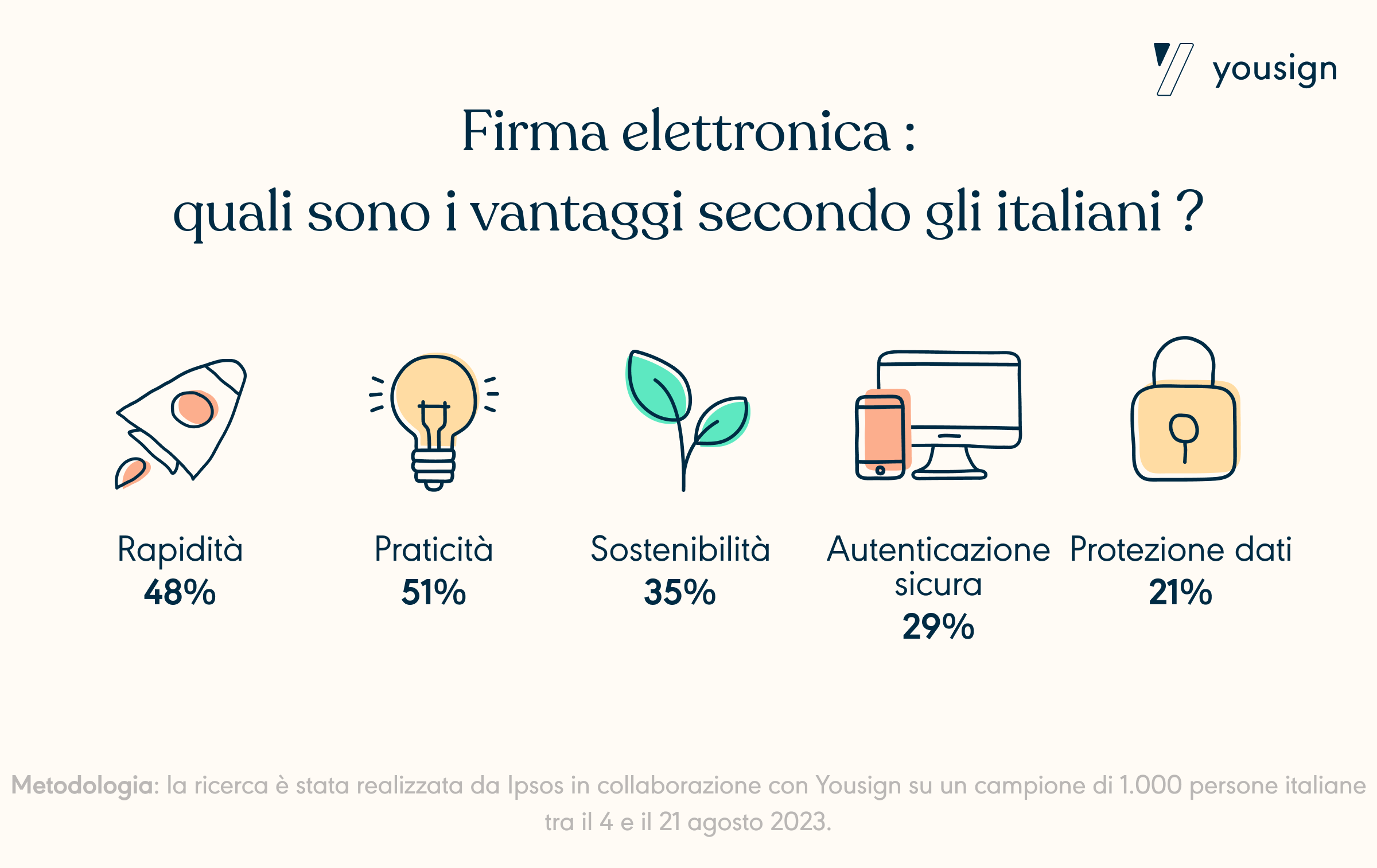 firma elettronica automotive italia